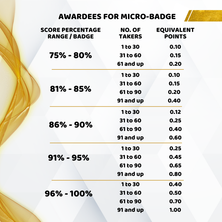 AWARDEES FOR MICRO-BADGE