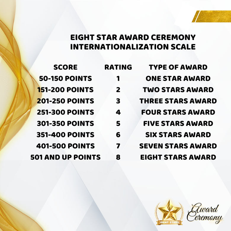 INTERNATIONALIZATION SCALE