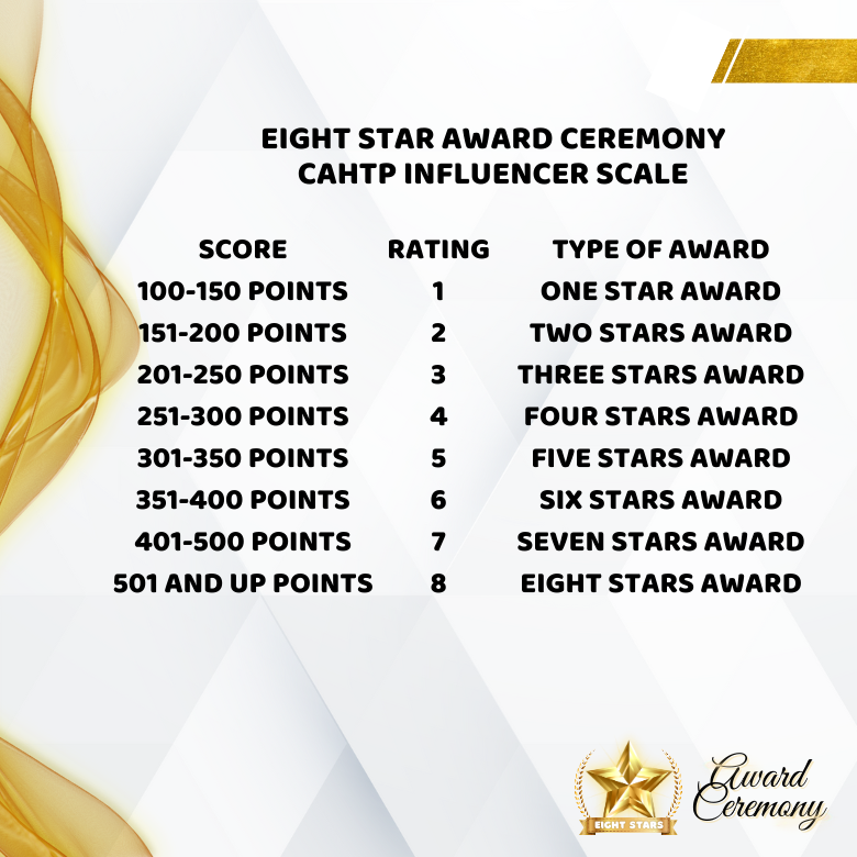 CAHTP INFLUENCER SCALE