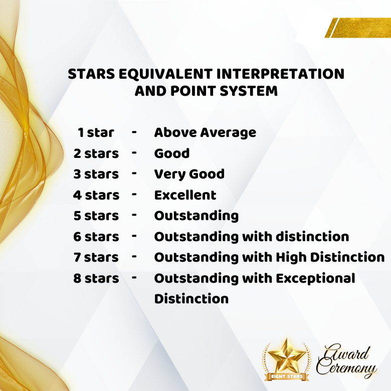 STARS EQUIVALENT INTERPRETATION AND POINT SYSTEM​