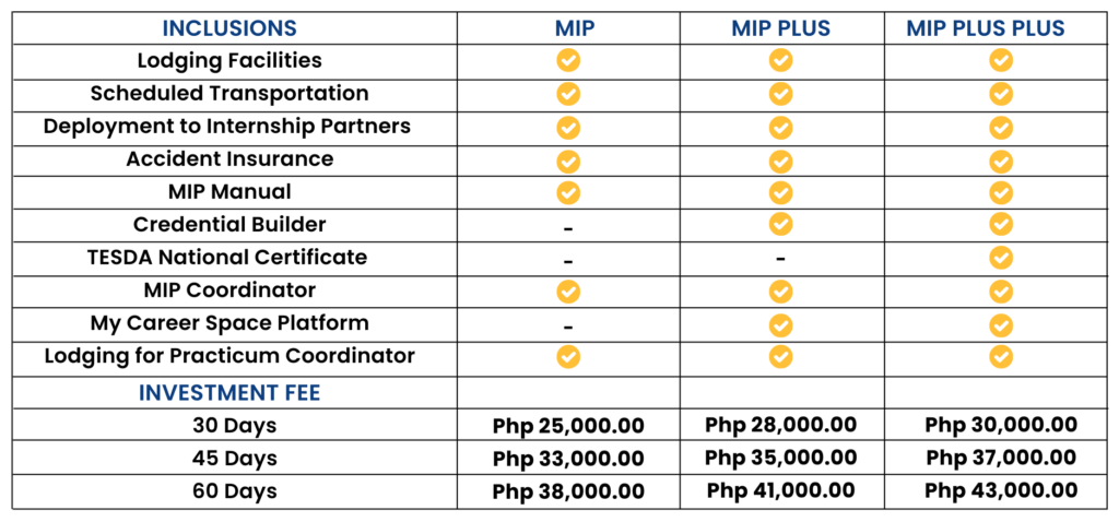 CAHTP PLUS Inclusions